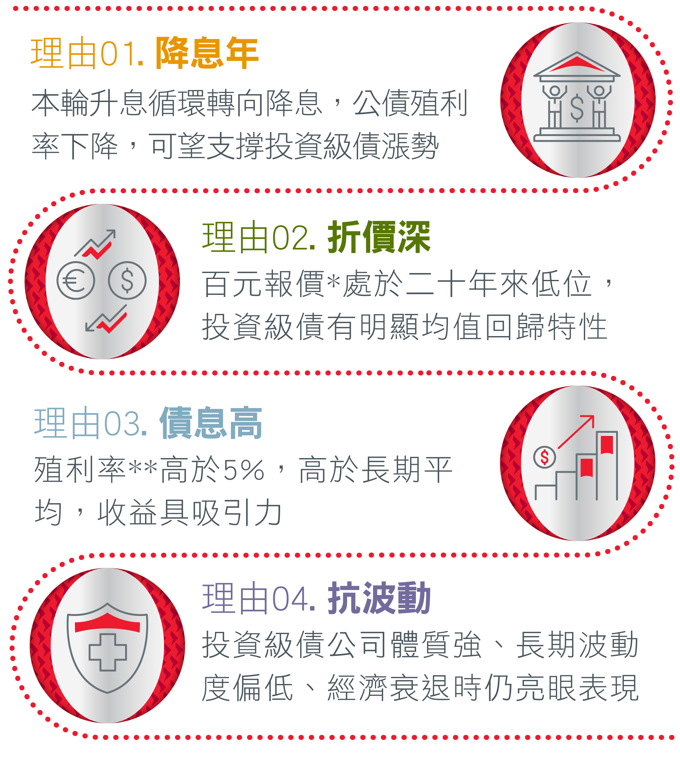 瀚亞投資級債券系列基金