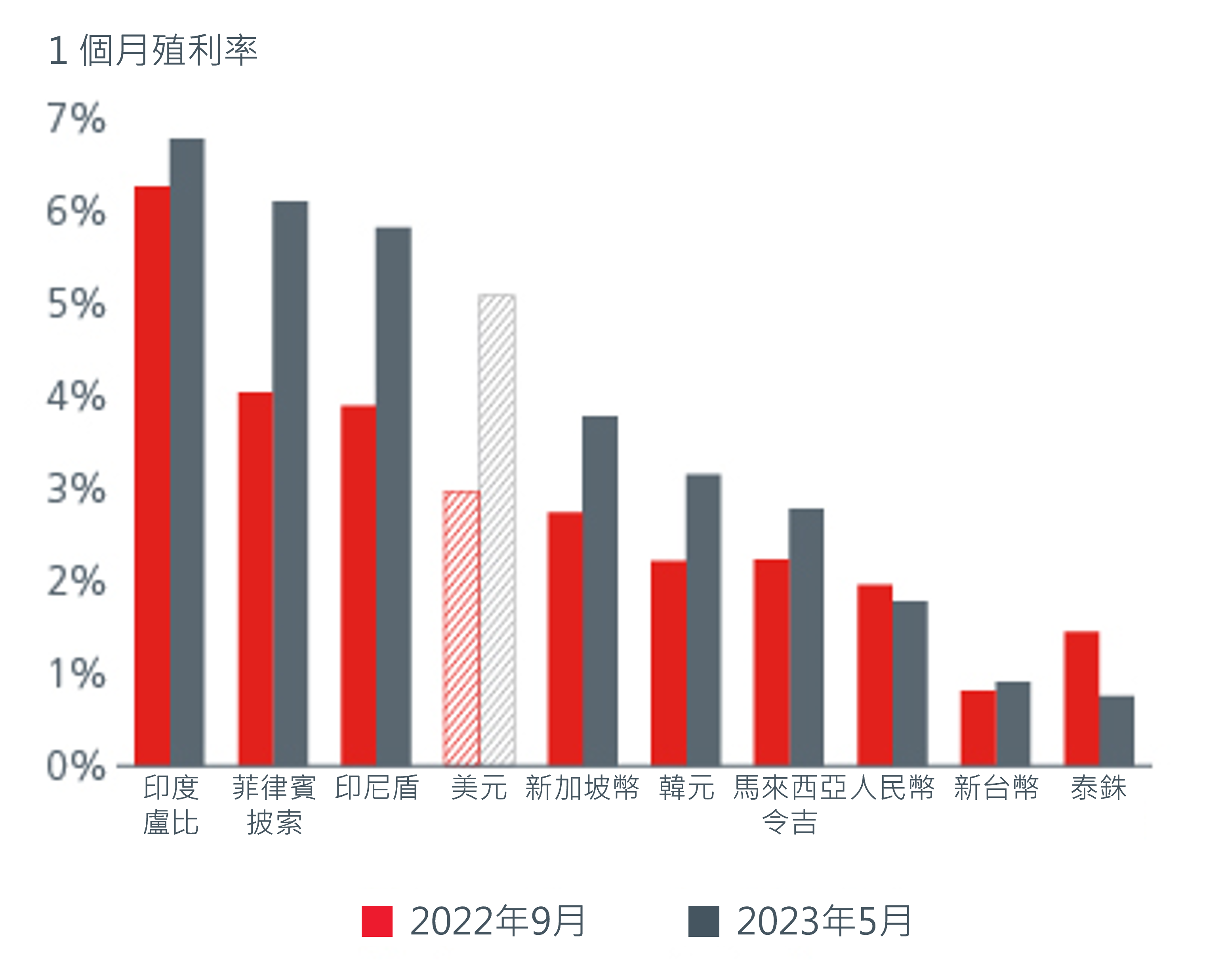 13-2023_mid_year_outlook