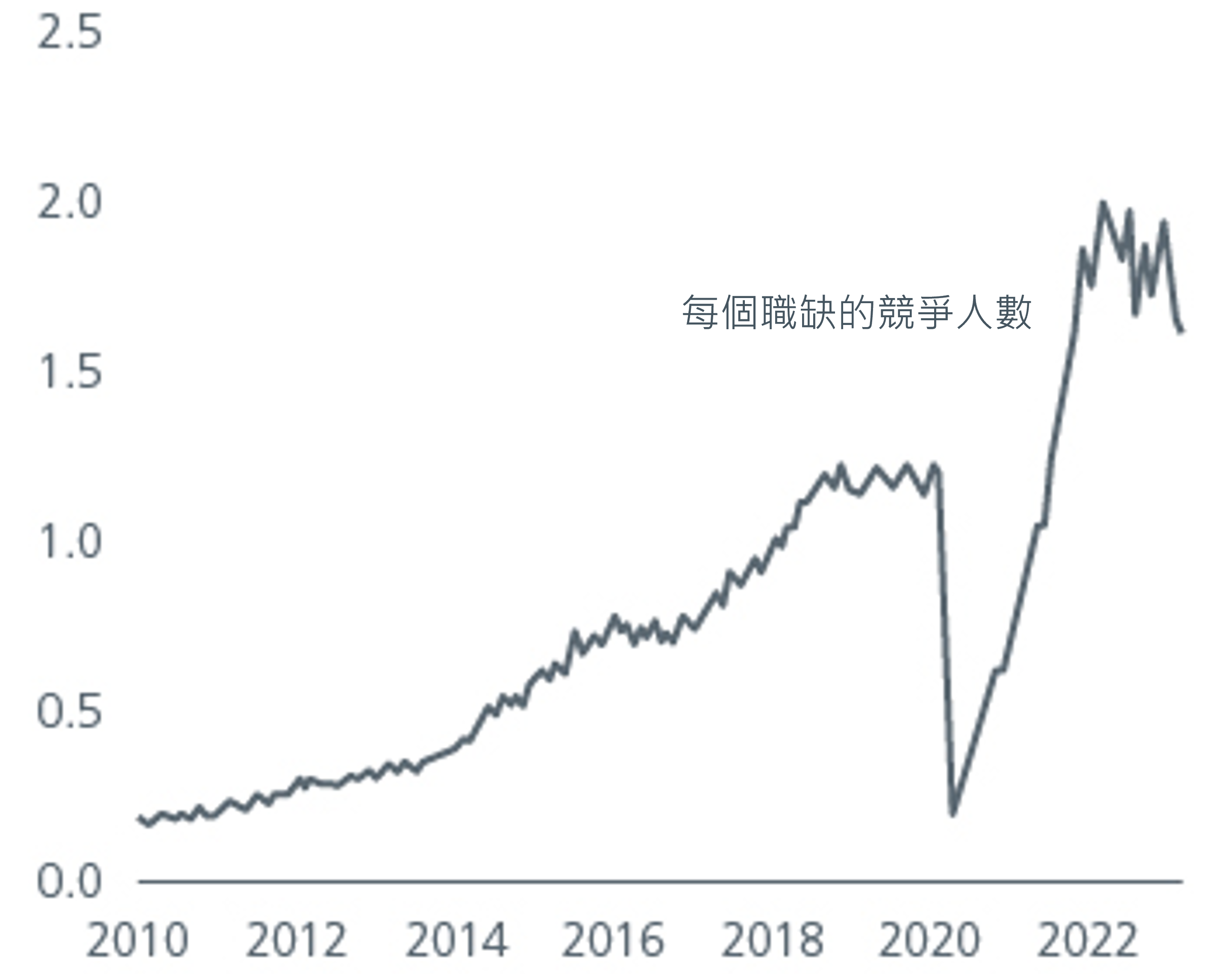 3-2023_mid_year_outlook