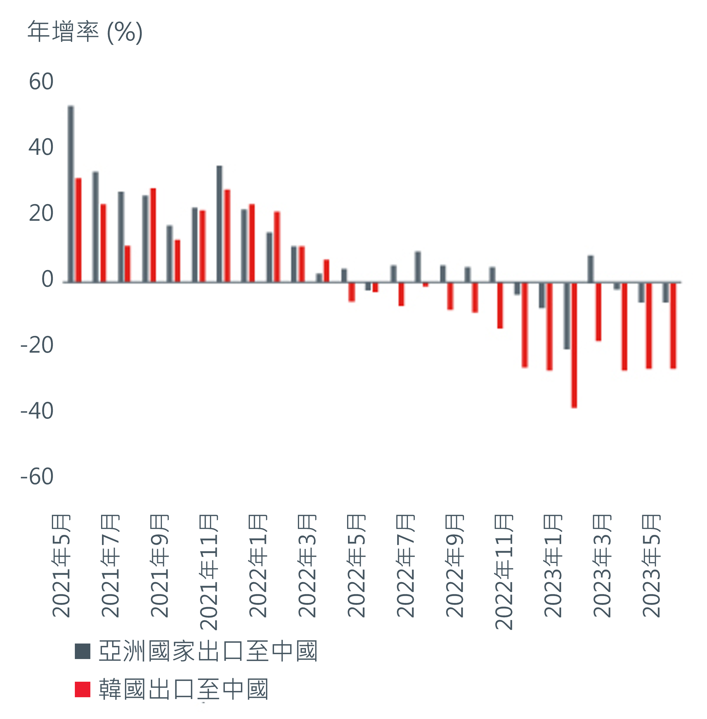 5-2023_mid_year_outlook