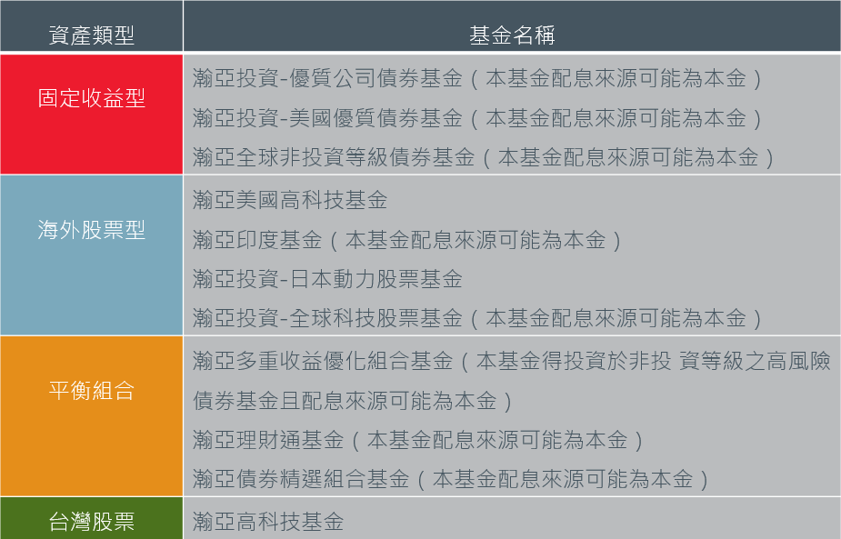 Q3 投資展望5