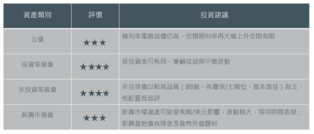 Q3投資展望3