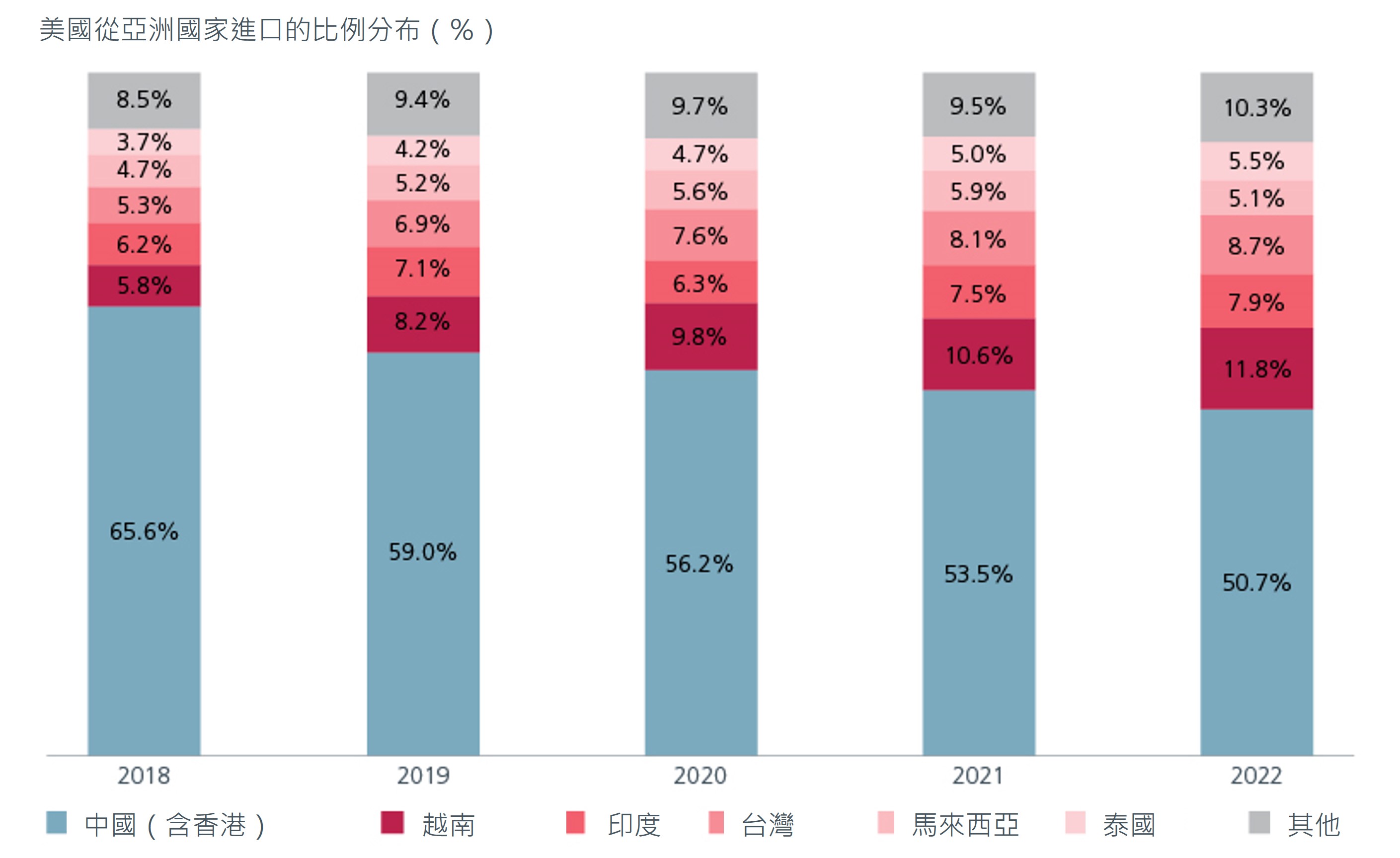 Services losing momentum fig 01