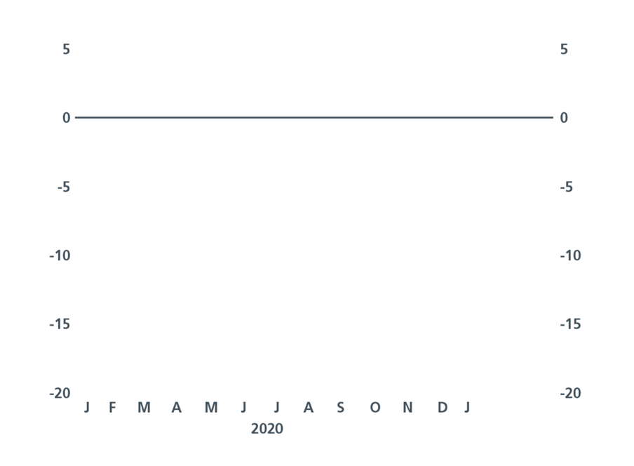 189---jan---chart---904x664px-chart_of_month