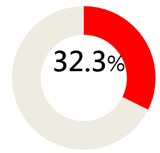 gov bond201912