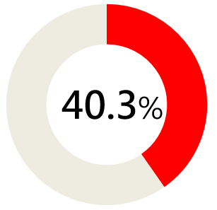 investment_bond200504