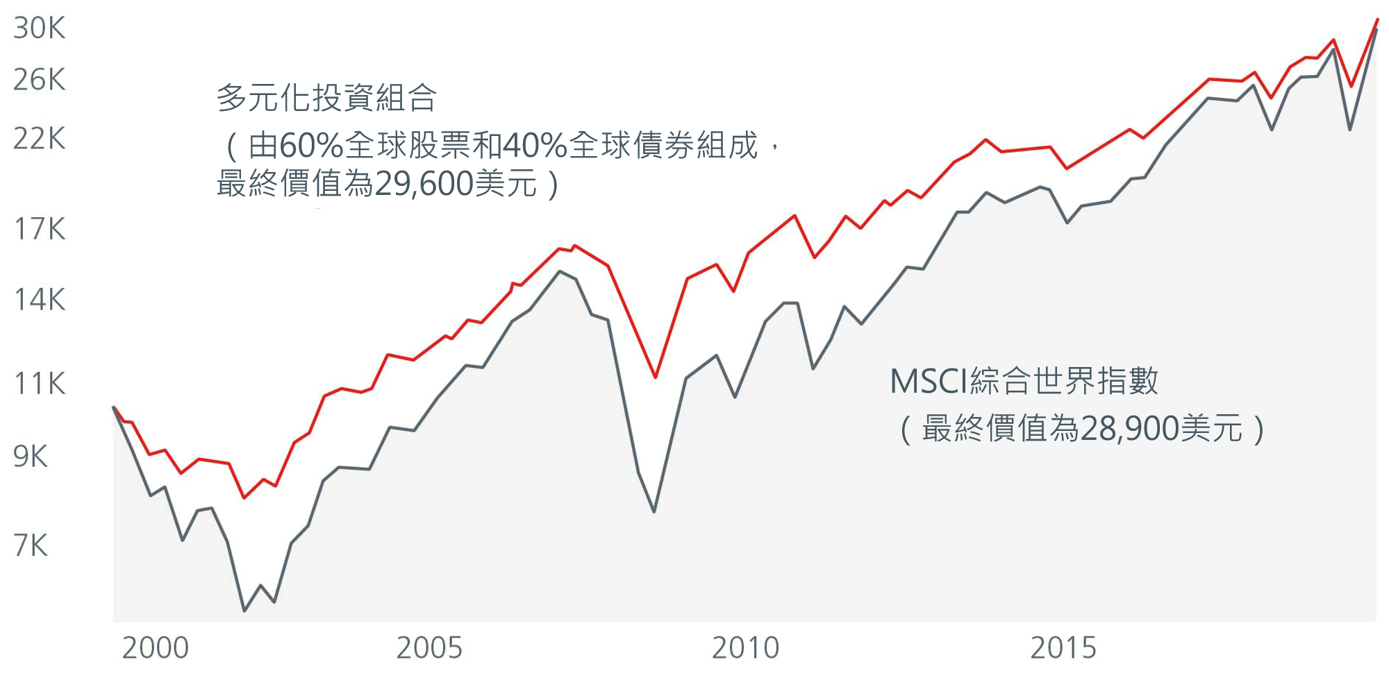 why-covid-calls-for-more-diversification-not-less-02 covid-call-for-more-diversification