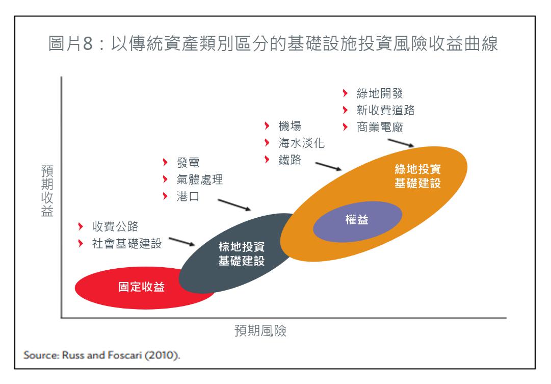 CSeries-2Infrastructure_Graph2
