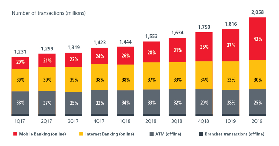 Fig-4-fintech-indonesia