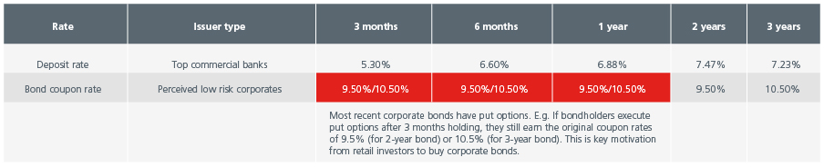 Fig-4-Vietnam Corporate Debt Market_final