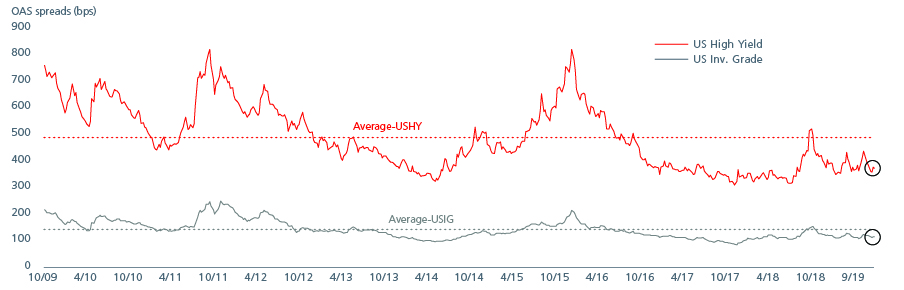 The-risk-of-shunning-Fig-3