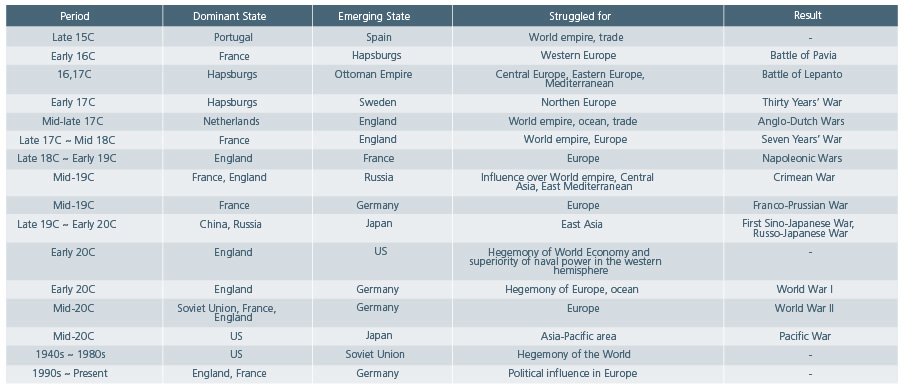 Thucydides-Trap-Fig-1