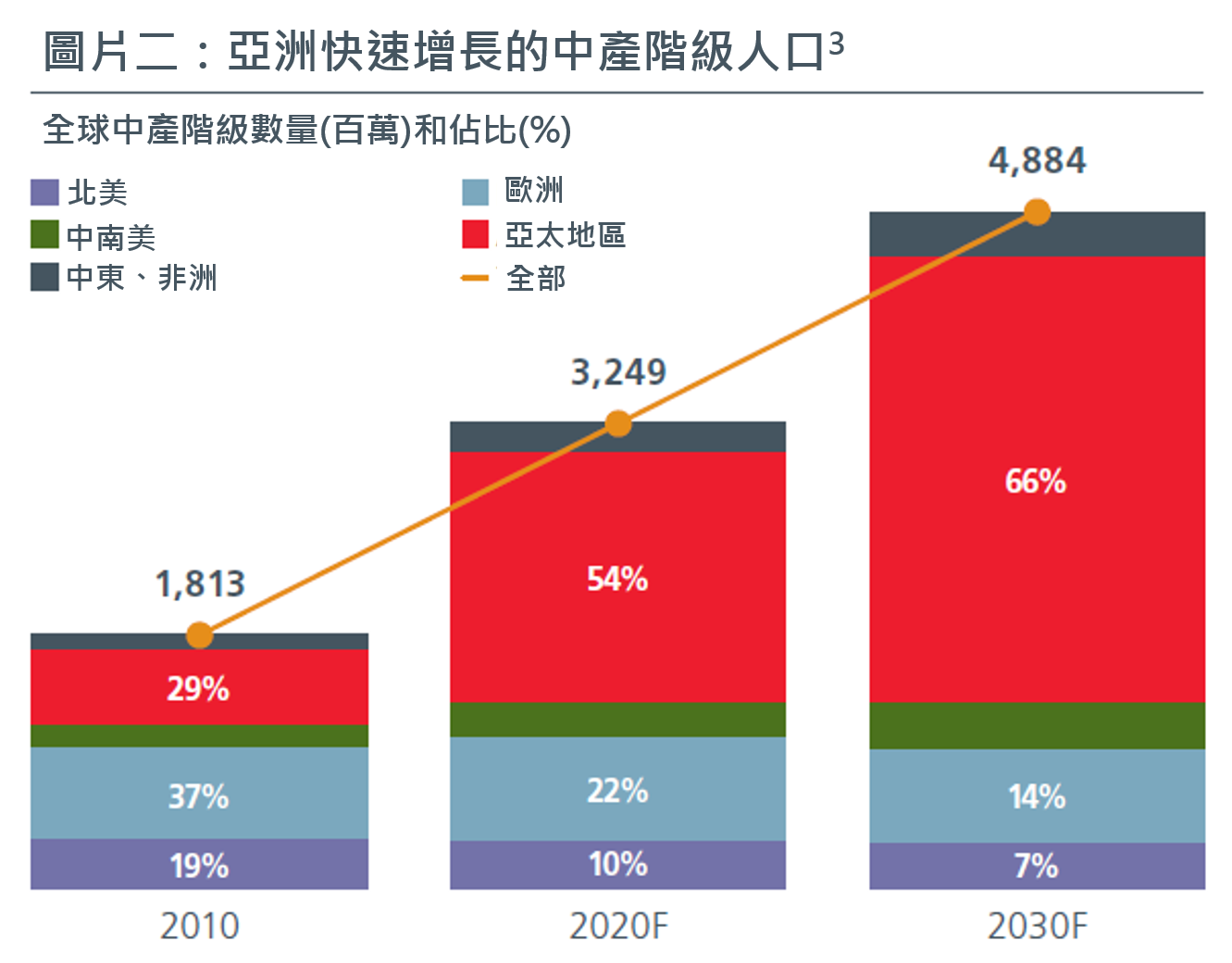 CSeries-Asian-Century_Graph2