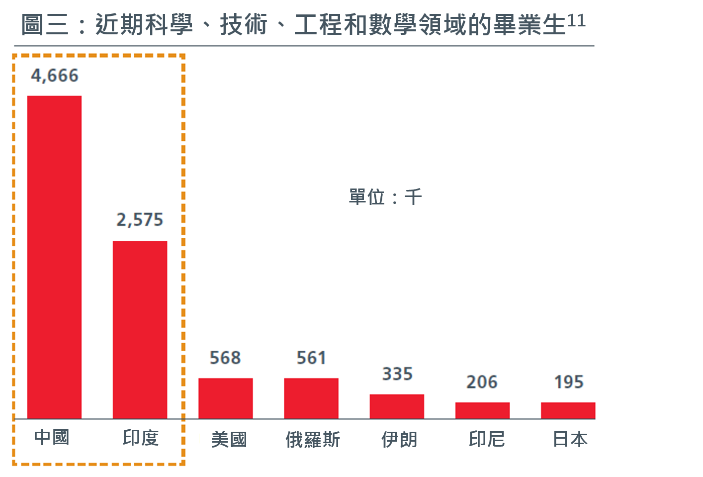 CSeries-Asian-Century_Graph3