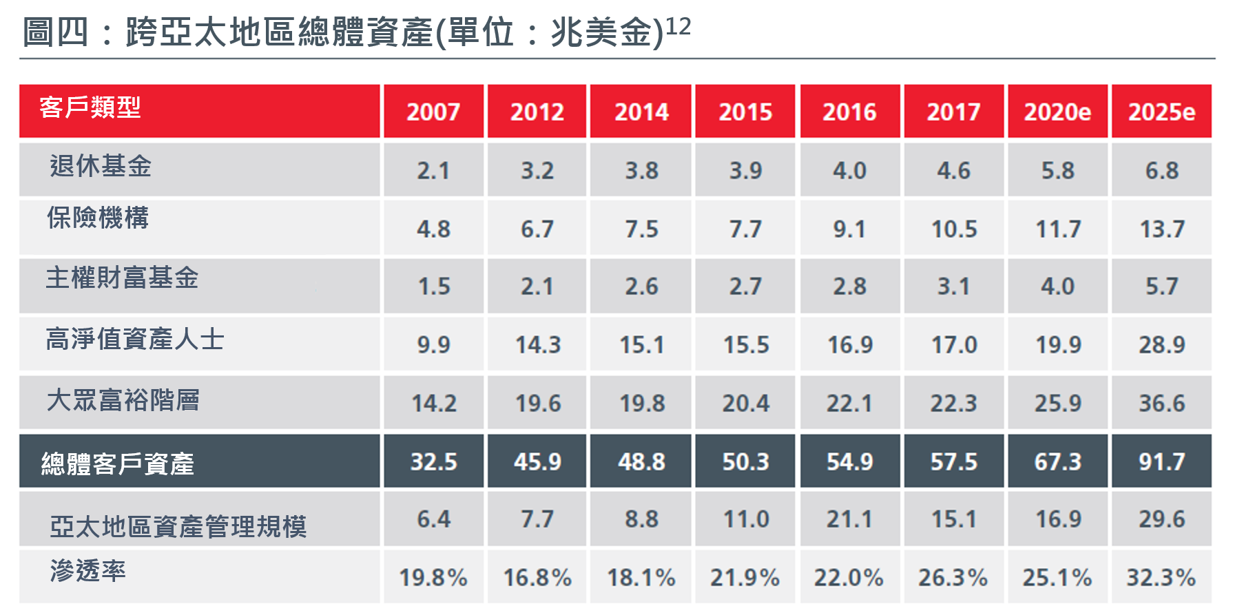 CSeries-Asian-Century_Graph4