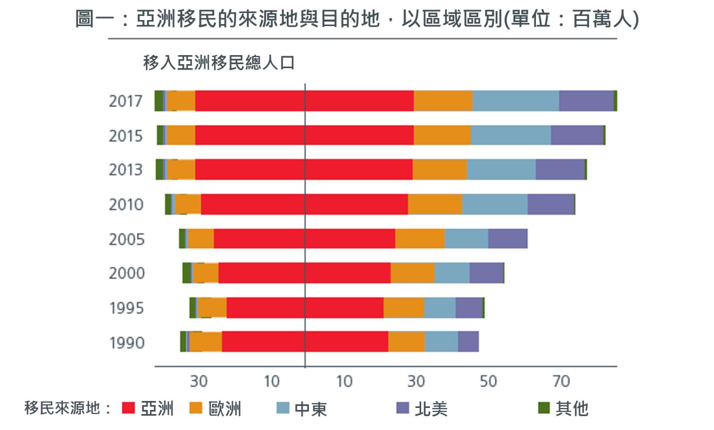 CSeries-3Labour_Graph1
