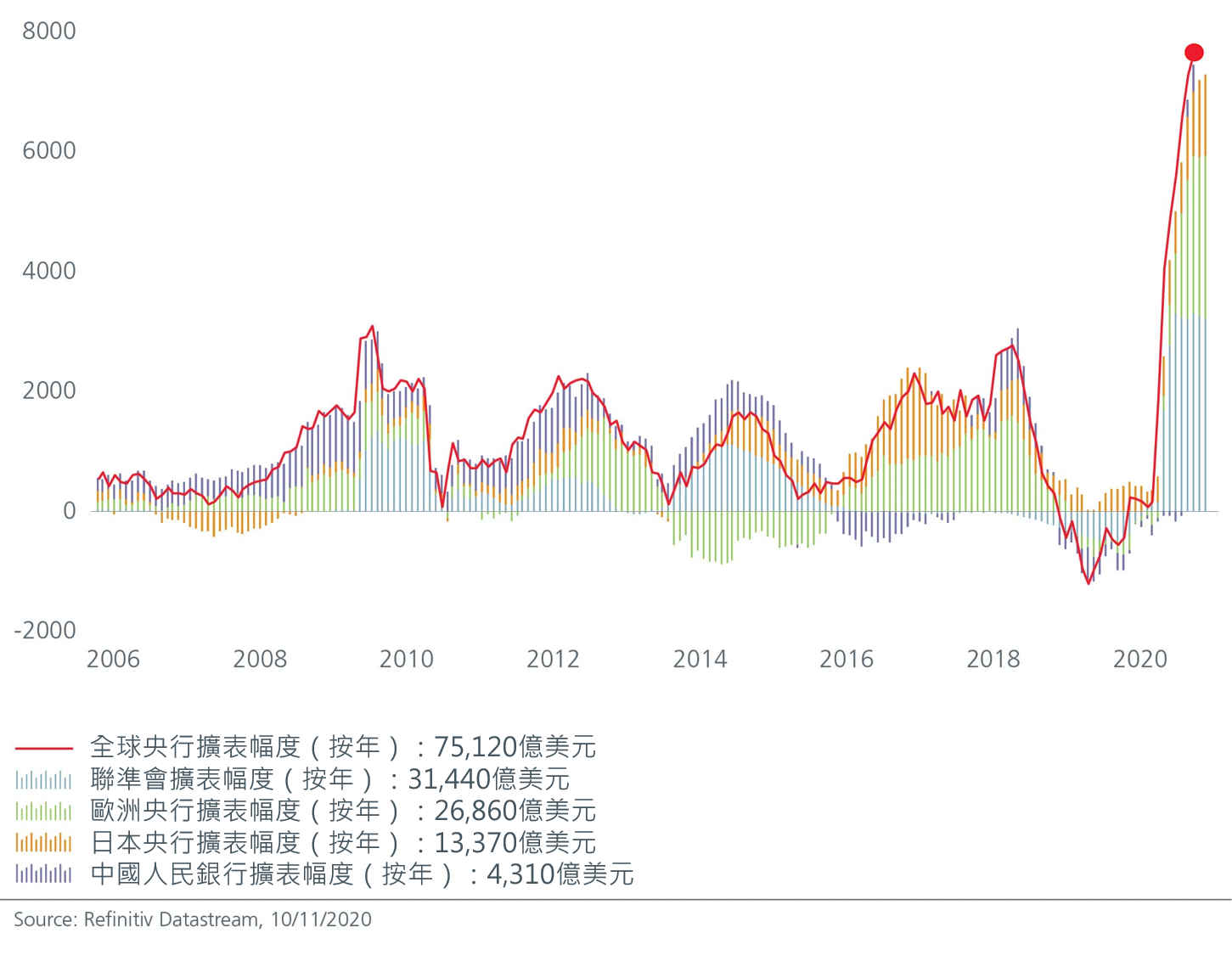 央行政策可能持續保持貨幣寬鬆