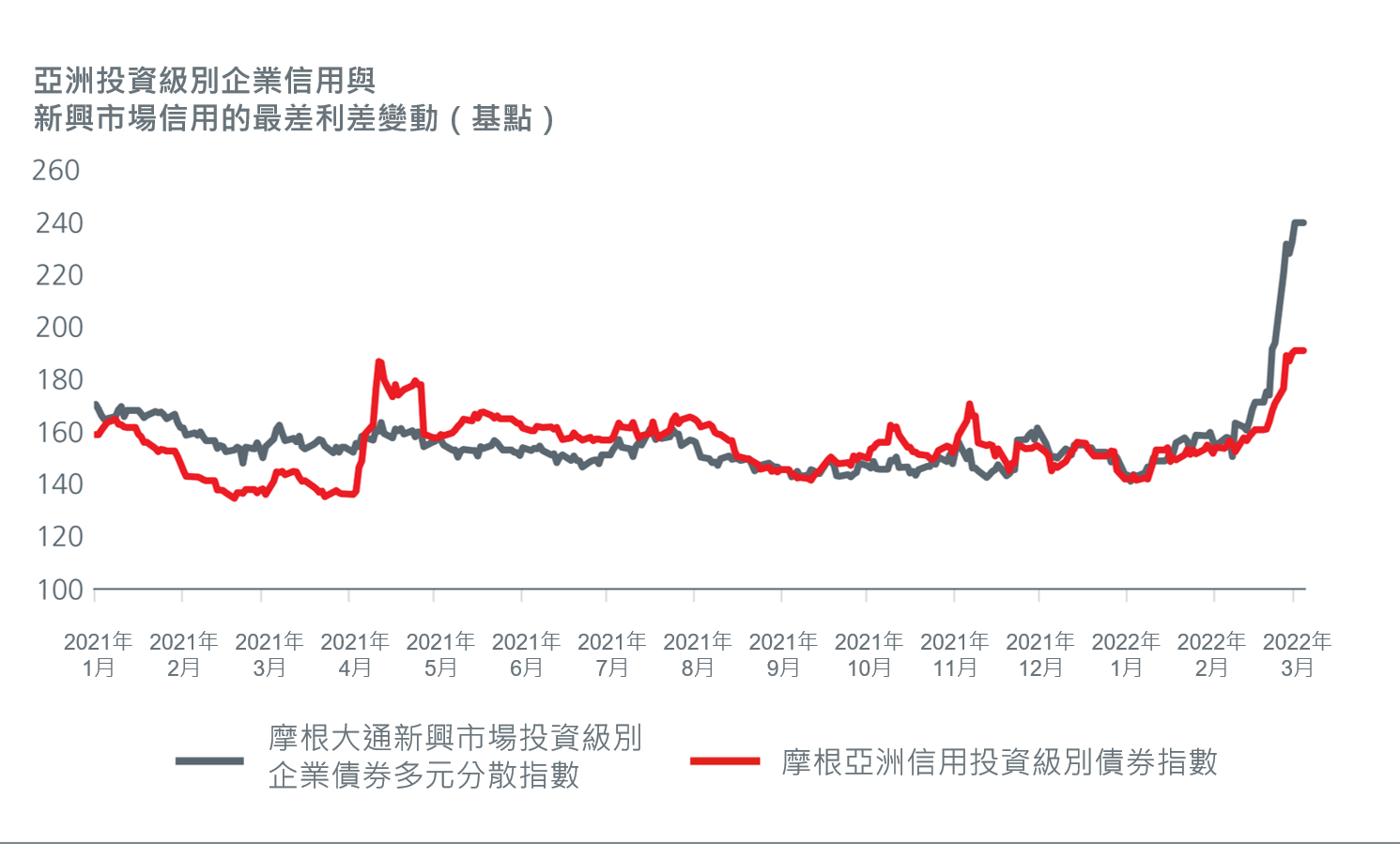 1-impact-of-russia-ukraine-conflict-on-asian-bond-markets 1-impact-of-russia-ukraine-conflict-on-asian-bond-markets