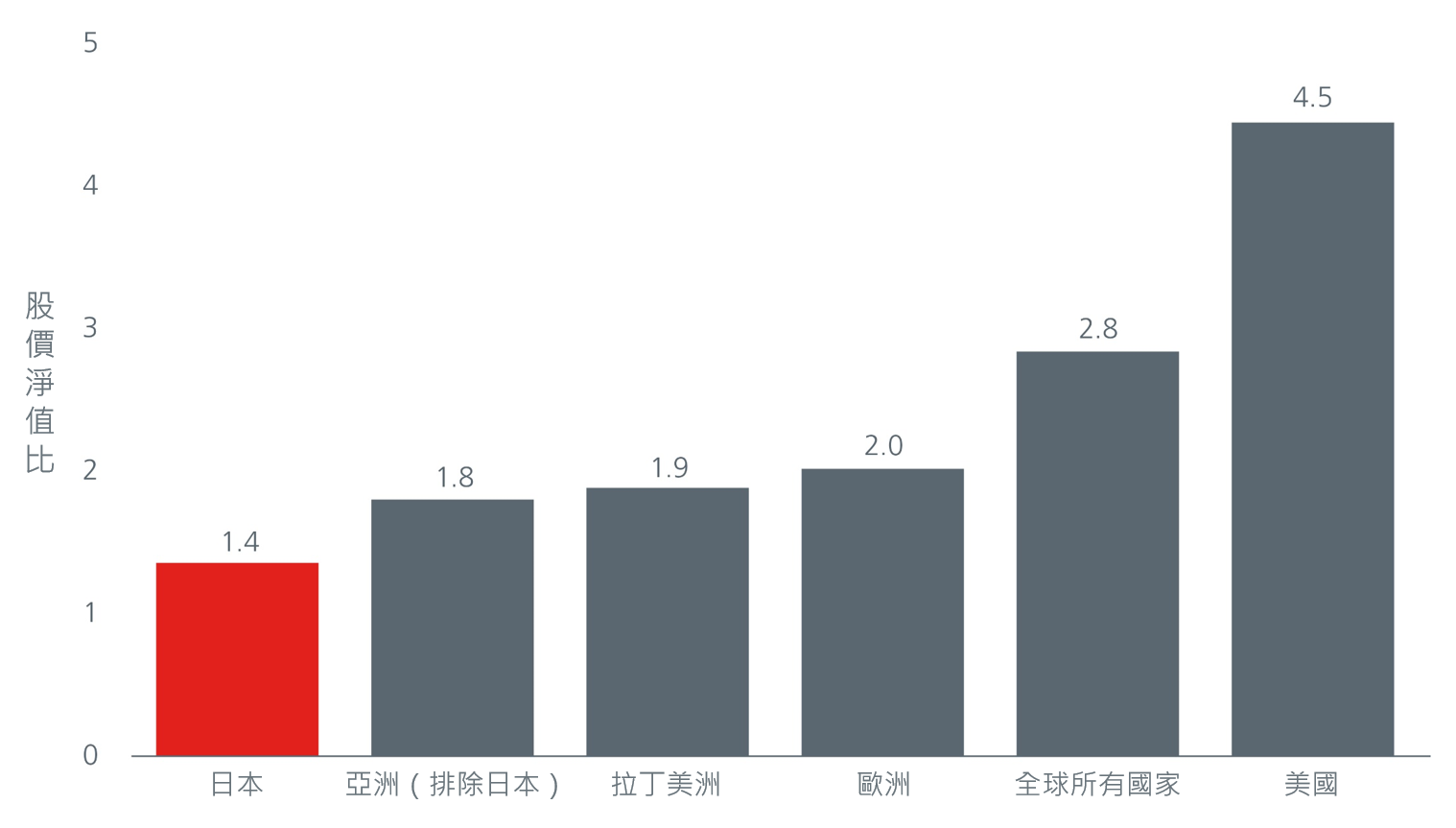1-value-investing-in-asia-japan-is-well-positioned-for-long-term-outperformance.jpg 1-value-investing-in-asia-japan-is-well-positioned-for-long-term-outperformance.jpg