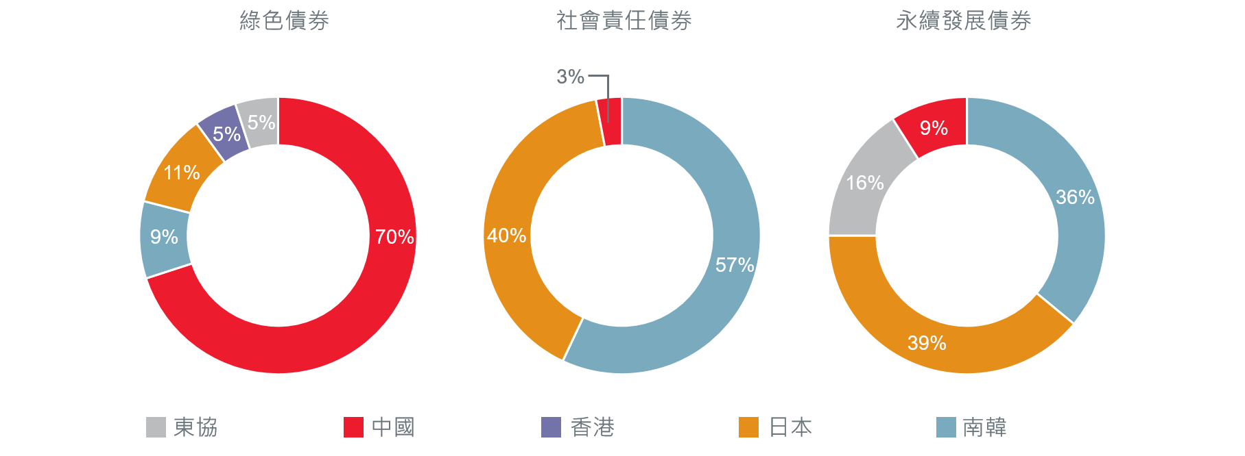2-financing-asia-sustainale-future 2-financing-asia-sustainale-future