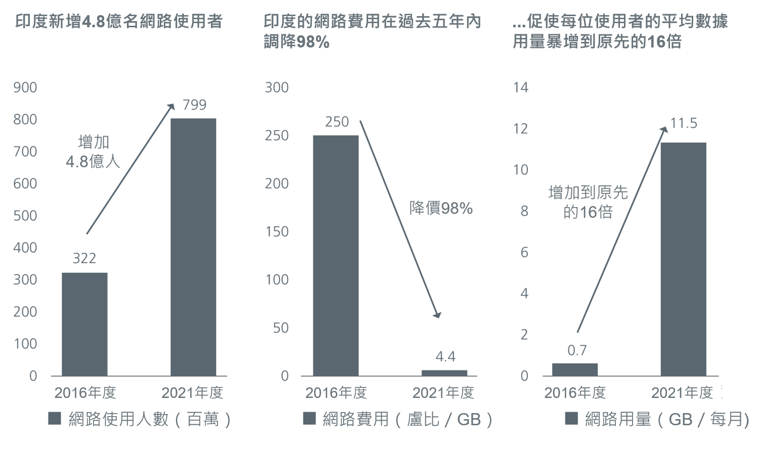 2-growth-investing-in-asia-riding-on-the-indian-recovery 2-growth-investing-in-asia-riding-on-the-indian-recovery