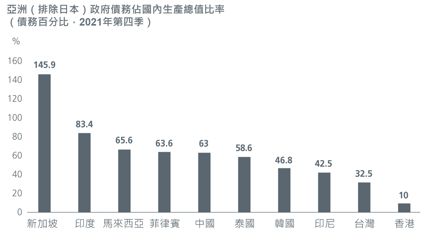 2-impact-of-russia-ukraine-conflict-on-asian-bond-markets 2-impact-of-russia-ukraine-conflict-on-asian-bond-markets