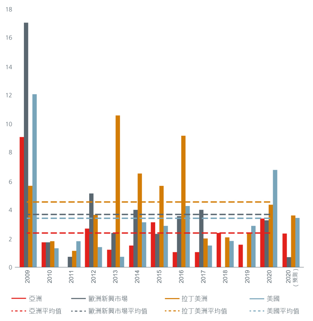 2-looking-ahead-a-deep-dive-into-asia 2-looking-ahead-a-deep-dive-into-asia