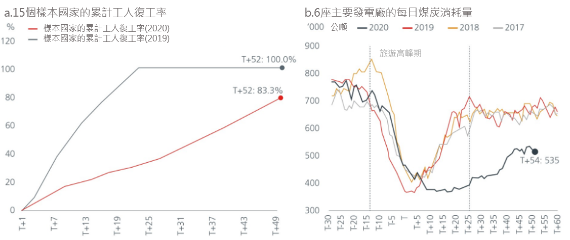 Ashares outperform as the outbreak wanes in China5