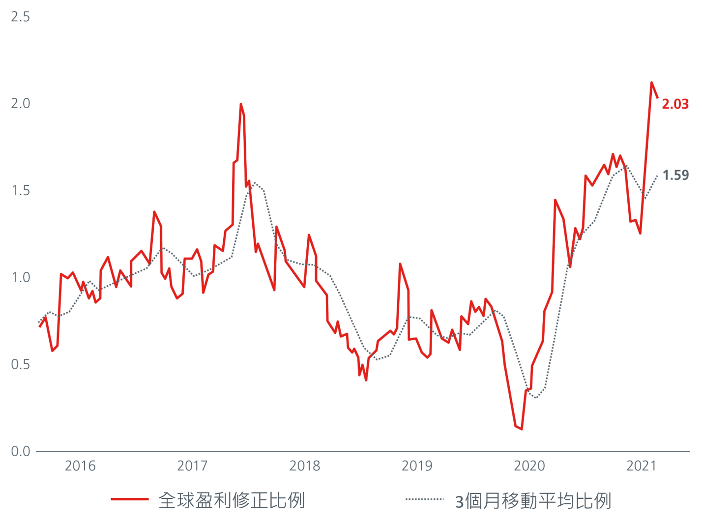 2021-mid-year-outlook-navigating-an-uneven-recovery-2