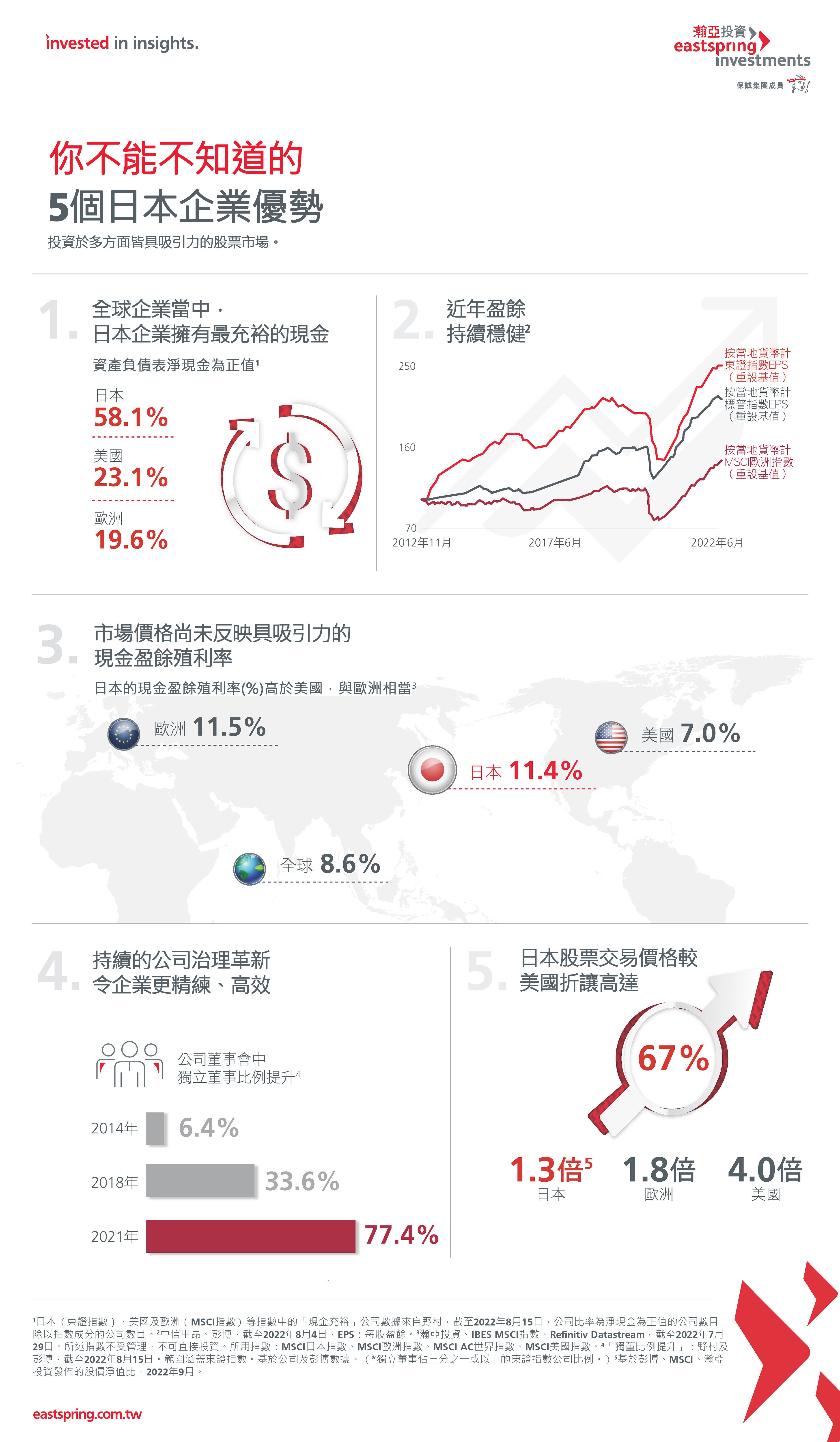 你不能不知道的5個日本企業優勢