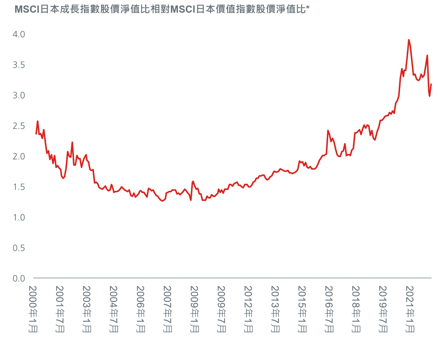 5-value-investing-in-asia-japan-is-well-positioned-for-long-term-outperformance.jpg 5-value-investing-in-asia-japan-is-well-positioned-for-long-term-outperformance.jpg