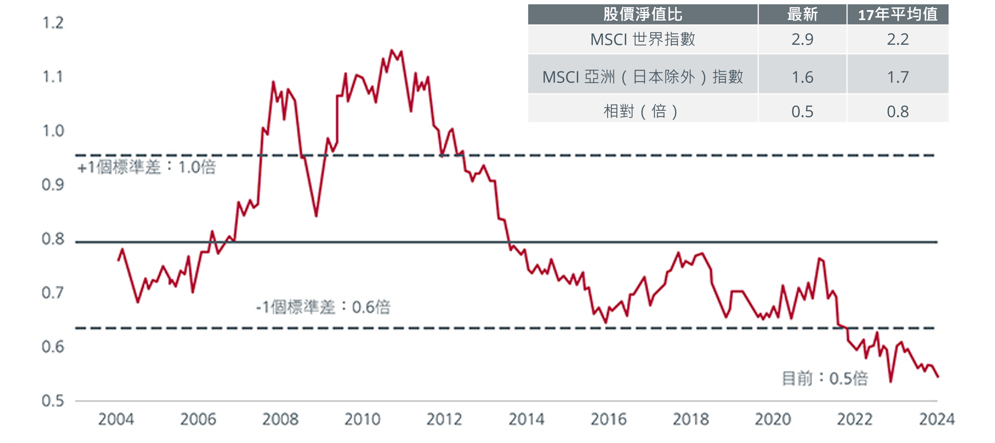 asia-ex-japan-equities-prospects-for-higher-returns-as-corporates-value-up-1