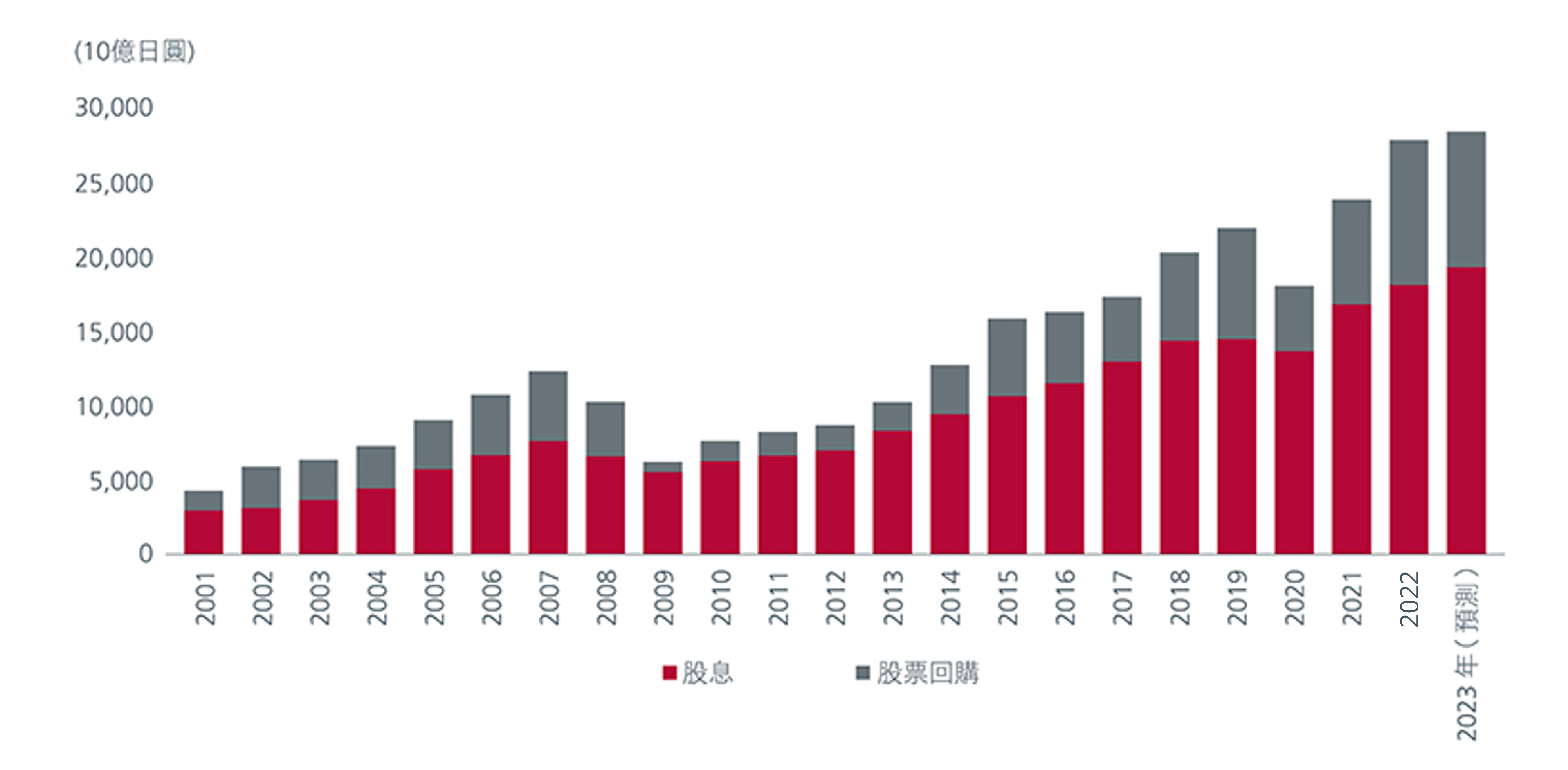 asia-ex-japan-equities-prospects-for-higher-returns-as-corporates-value-up-4