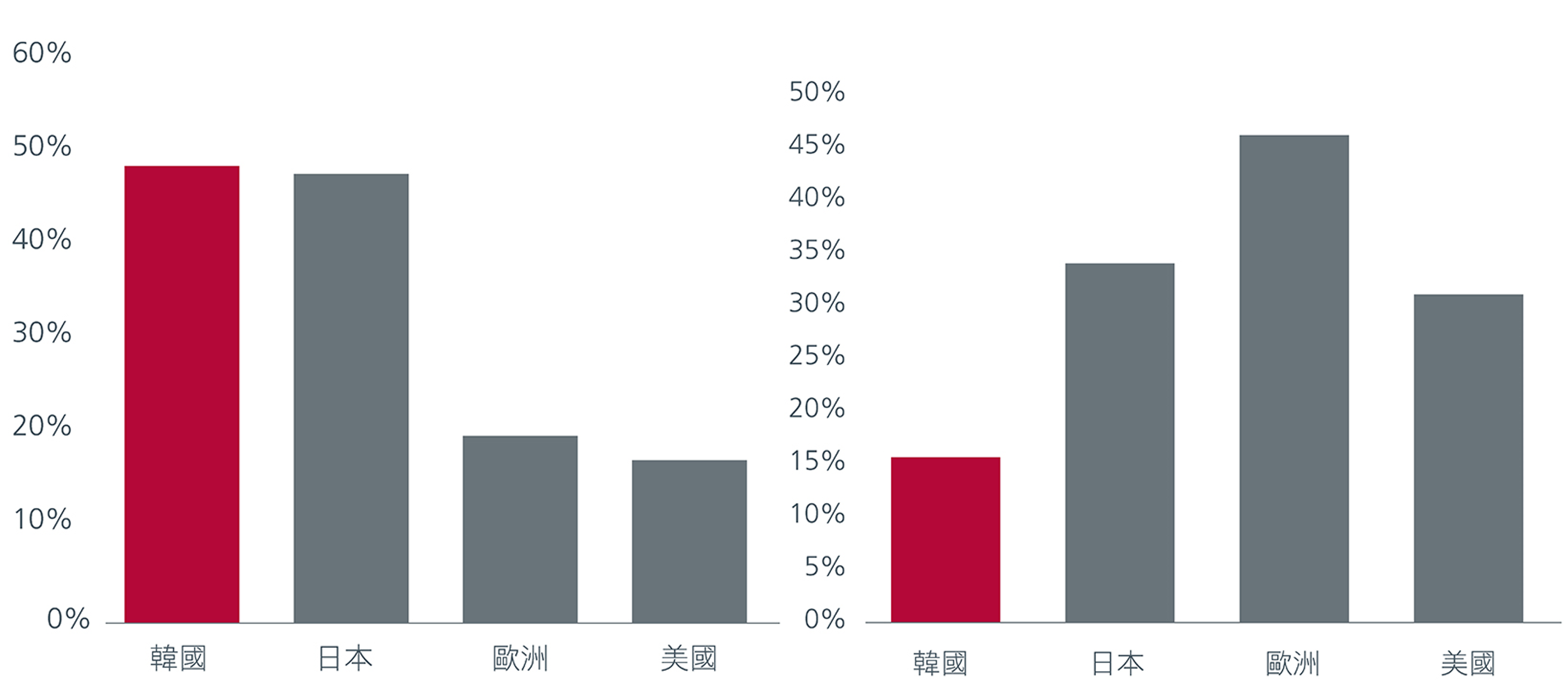 asia-ex-japan-equities-prospects-for-higher-returns-as-corporates-value-up-5