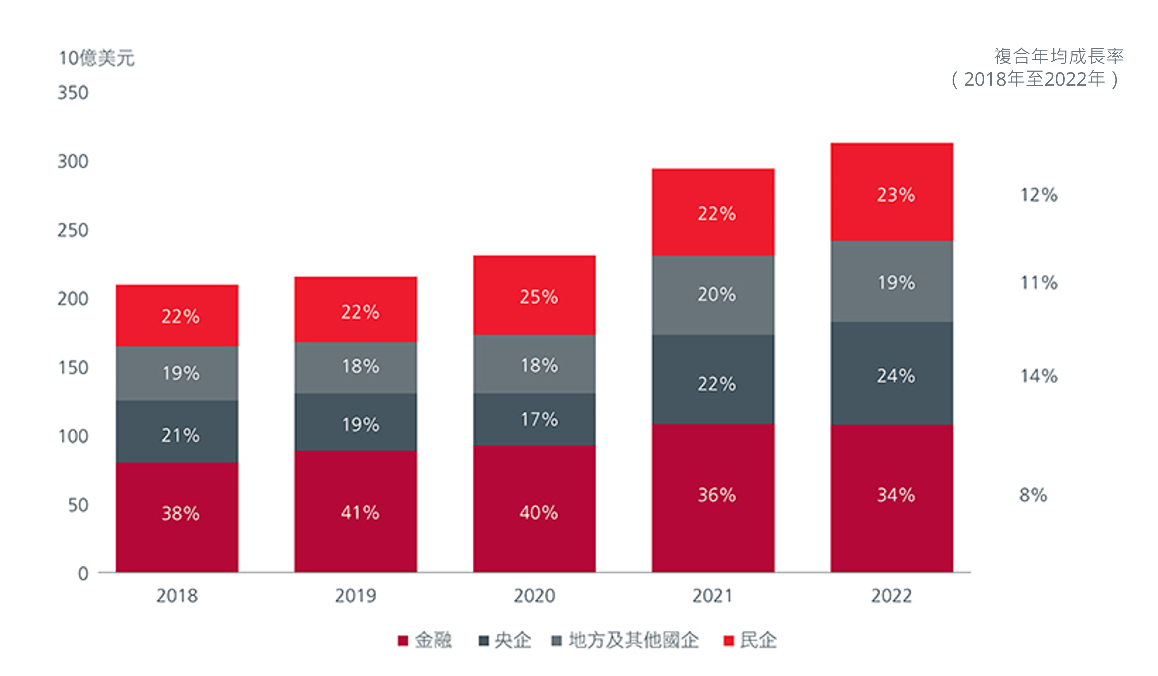 asia-ex-japan-equities-prospects-for-higher-returns-as-corporates-value-up-7