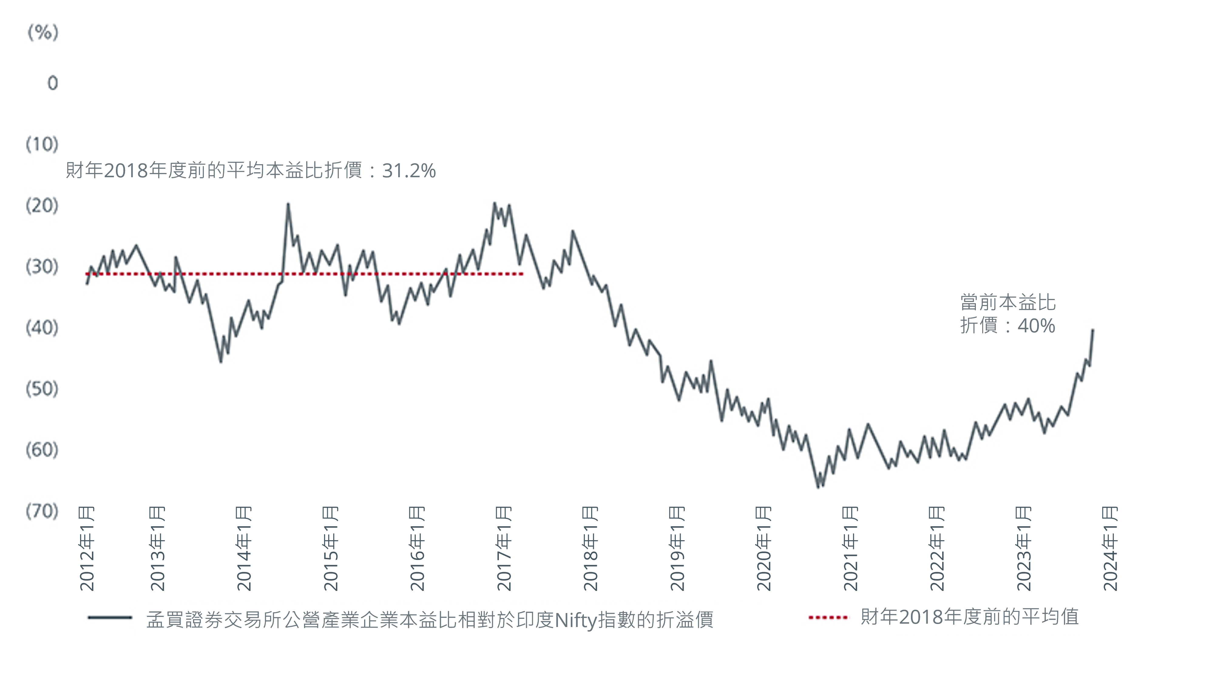 asia-ex-japan-equities-prospects-for-higher-returns-as-corporates-value-up-8