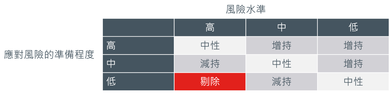 asia-offers-the-opportunity-for-esg3 asia-offers-the-opportunity-for-esg3