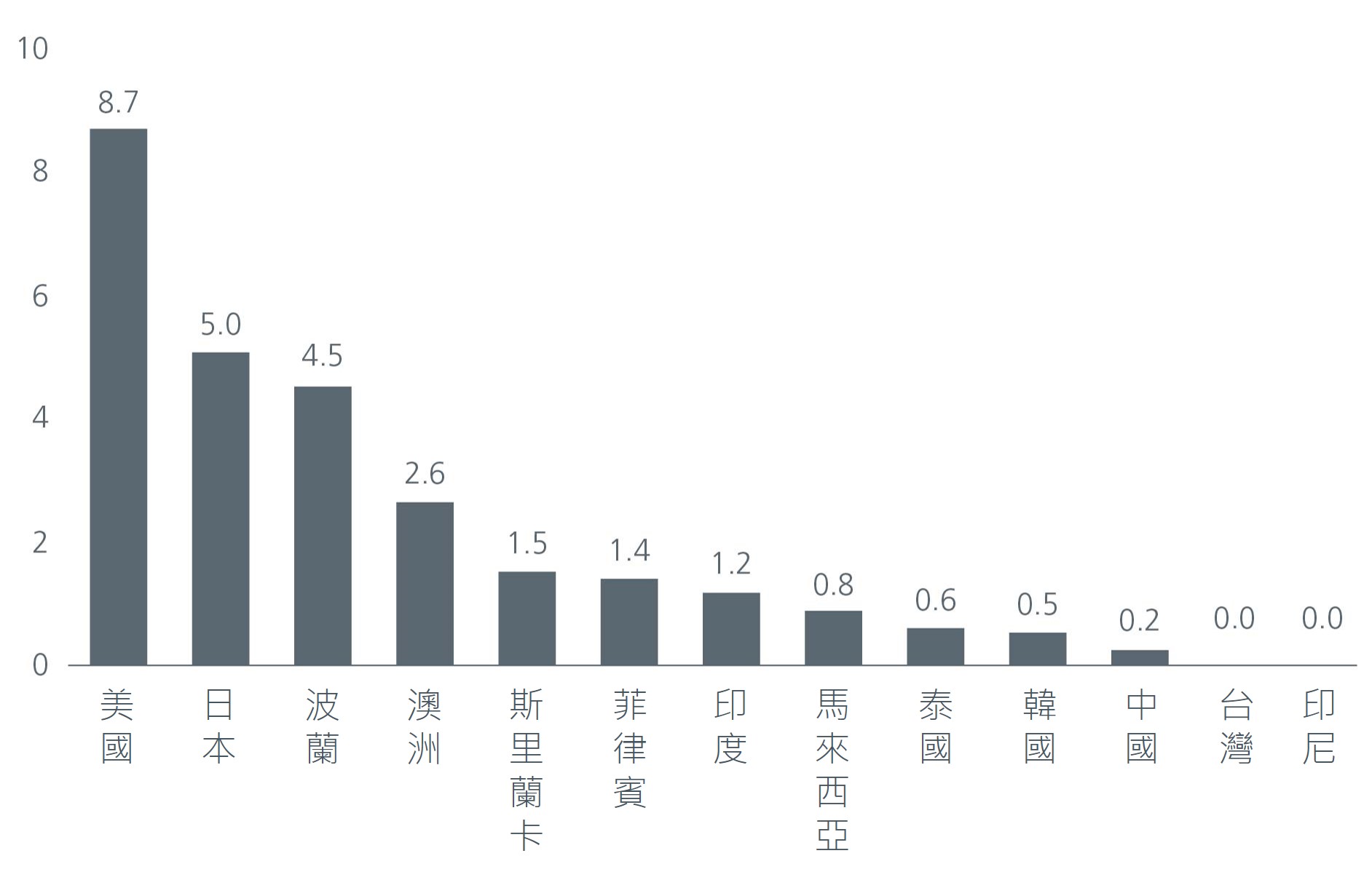 asian-bonds-building-blocks
