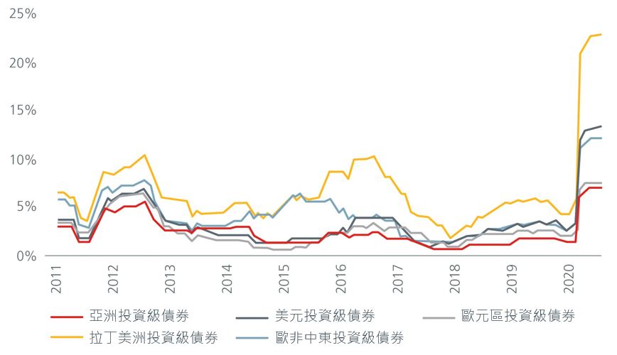 asian-bonds-building-blocks