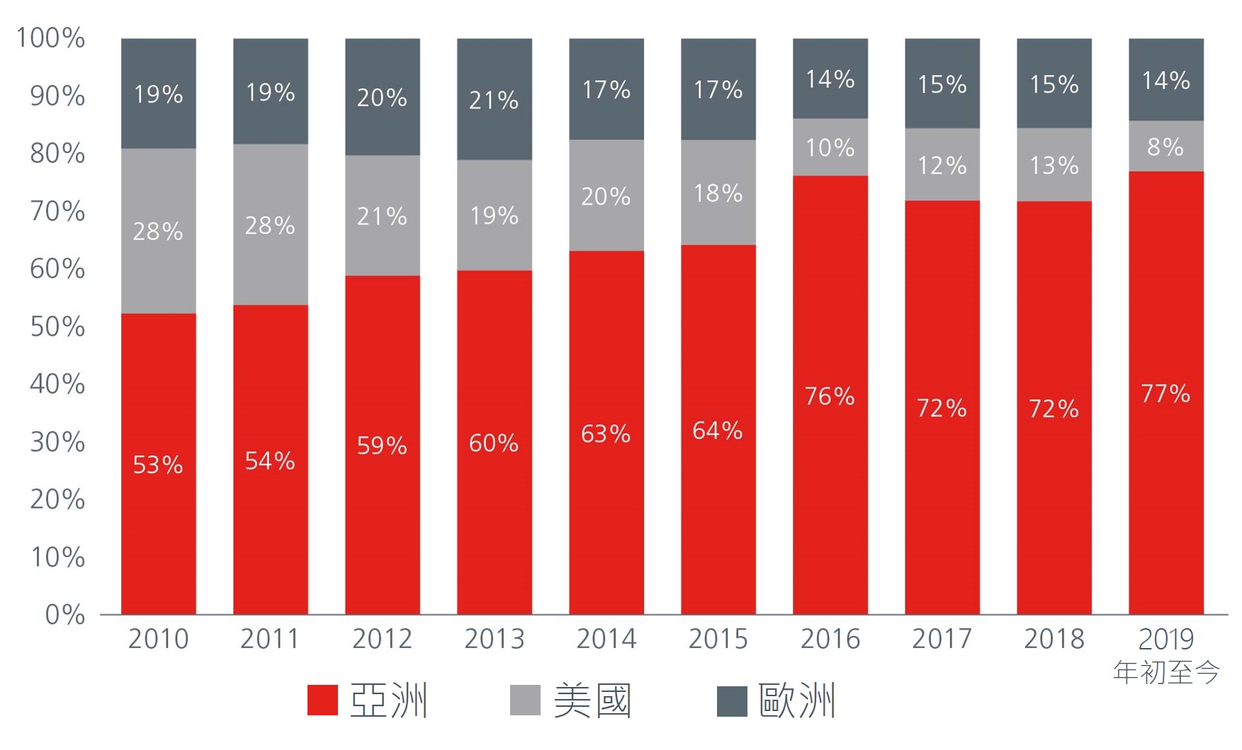 asian-bonds-building-blocks