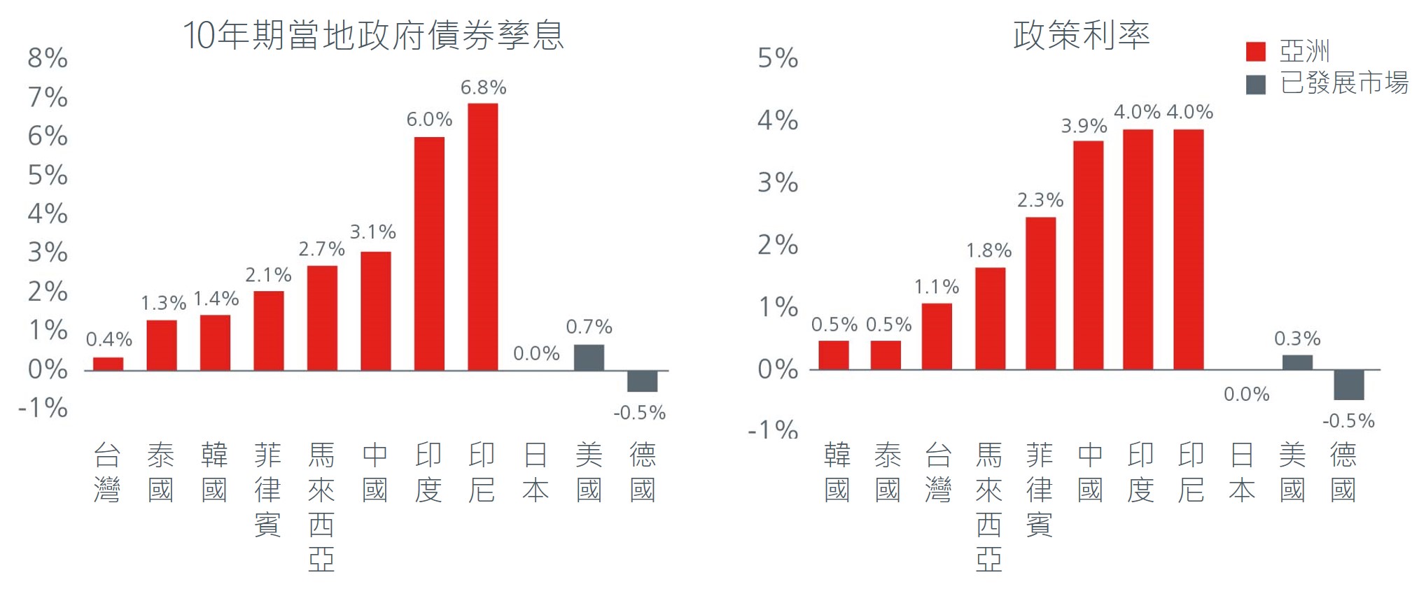 asian-bonds-building-blocks