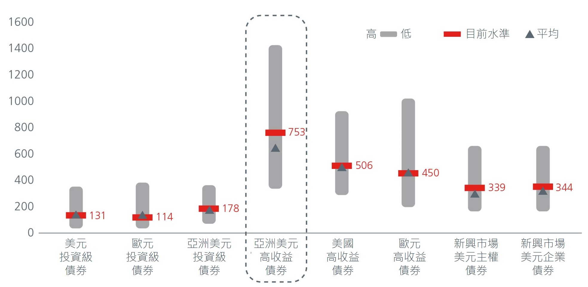 asian-bonds-building-blocks
