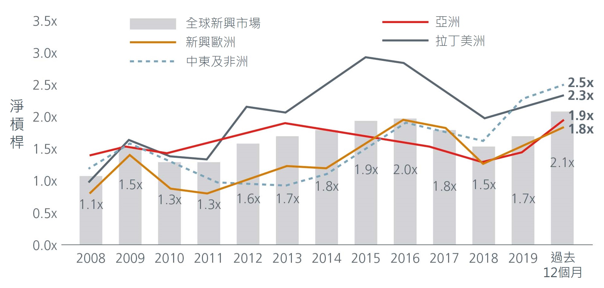 asian-bonds-building-blocks