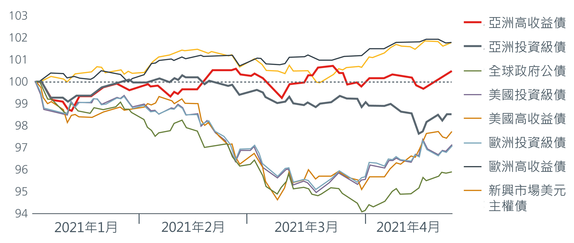 Asian High Yields_Keep Calm and Carry On_1 Asian High Yields_Keep Calm and Carry On_1