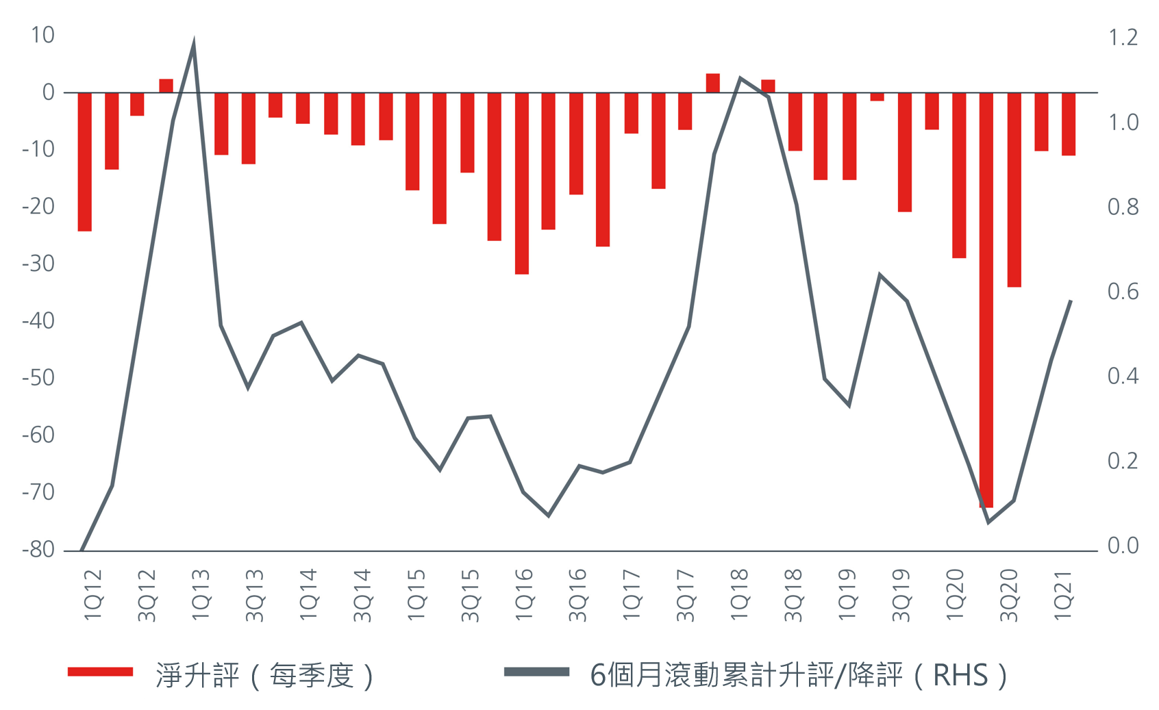Asian High Yields_Keep Calm and Carry On_2 Asian High Yields_Keep Calm and Carry On_2