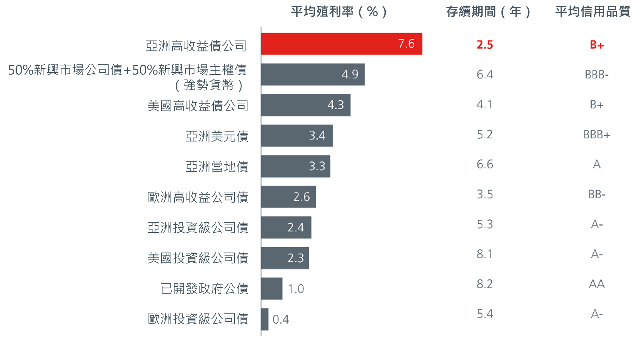 Asian High Yields_Keep Calm and Carry On_3 Asian High Yields_Keep Calm and Carry On_3