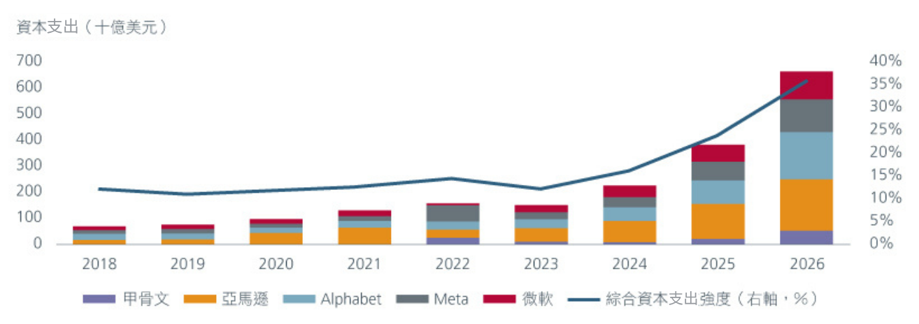 Assessing-the-Sustainability-of-the-Current-Tech-Cycle---Chart