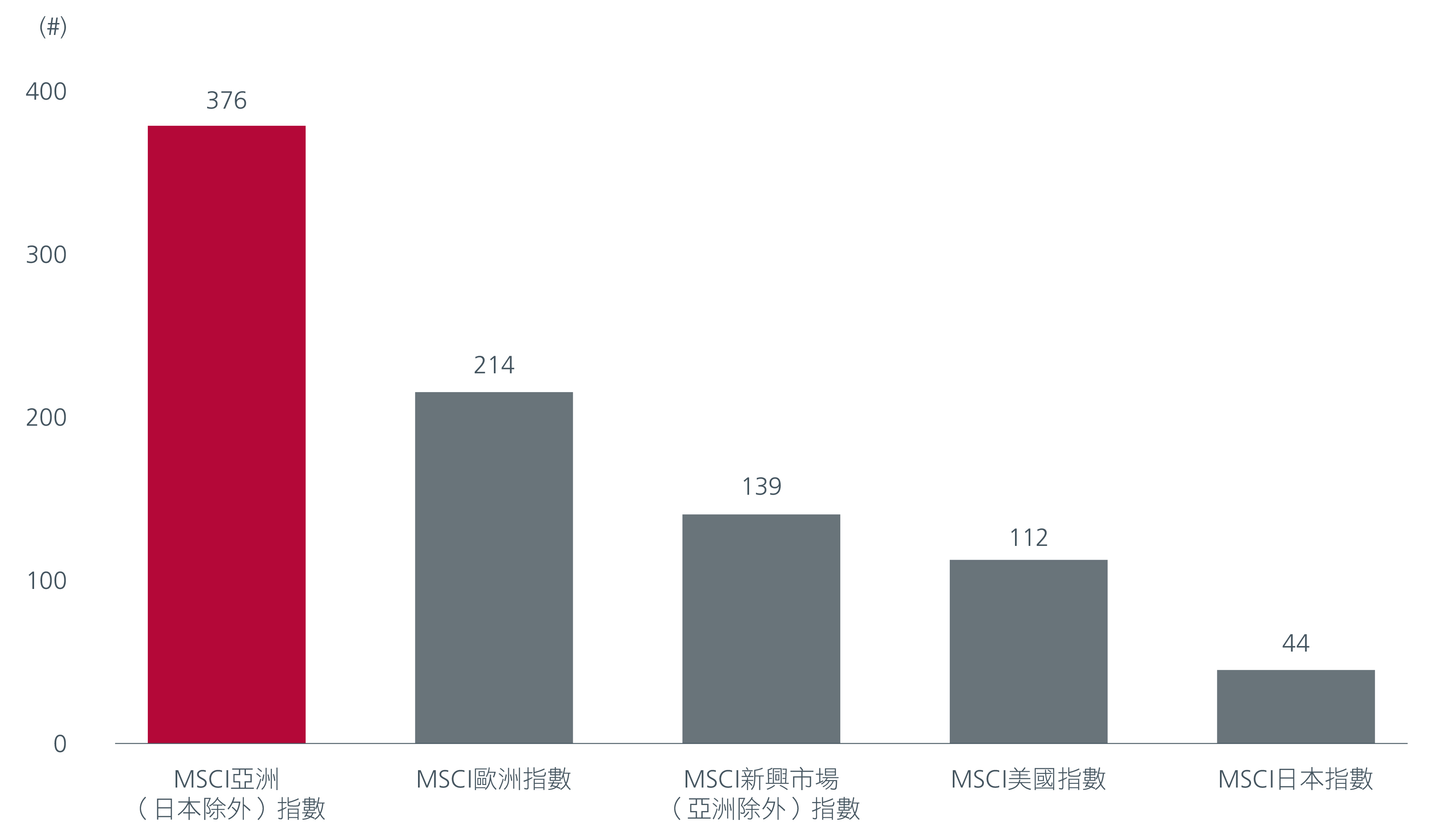 cc EI Asia Multiple Paths - Charts-1