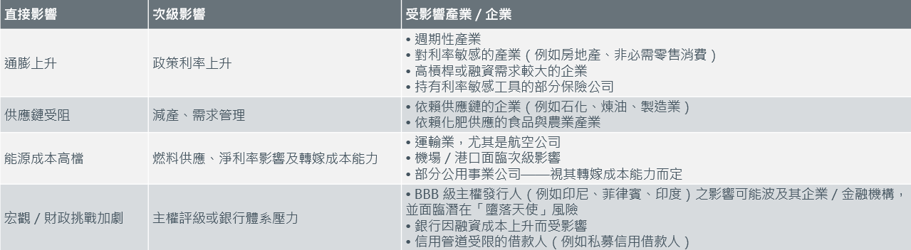 cc EI Asian Bonds - Charts-1