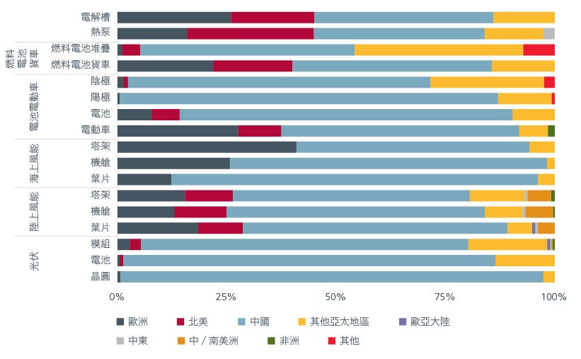 enhancing-bond-returns-in-an-esg-disrupted-world-3_3